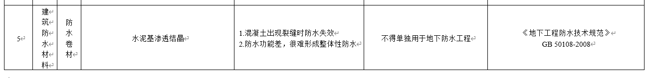 水泥基滲透結(jié)晶不得單獨(dú)用于地下防水工程，吉林公布防水材料推限禁令