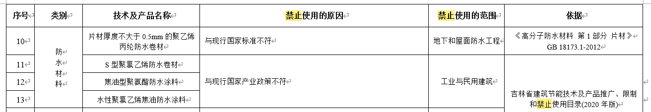 水泥基滲透結(jié)晶不得單獨(dú)用于地下防水工程，吉林公布防水材料推限禁令