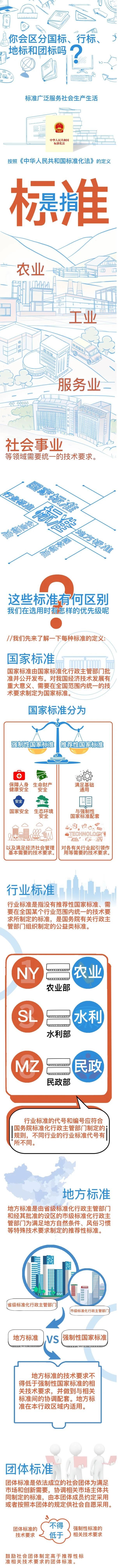 國(guó)家標(biāo)準(zhǔn)、行業(yè)標(biāo)準(zhǔn)、地方標(biāo)準(zhǔn)和團(tuán)體標(biāo)準(zhǔn)的區(qū)別